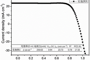 矿山开采用碎石防飞溅保护装置