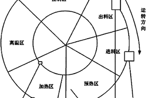 萤石矿齿轮齿条式多级破碎装置