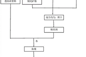 矿用双驱动超大功率锤式破碎机