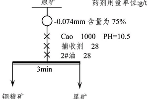 具有输送功能的矿石破碎机