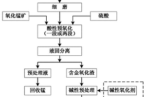 缓冲保护型矿石破碎装置