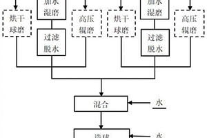 针对粘性矿的破碎装置