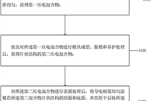 矿石用的精细粉碎装置