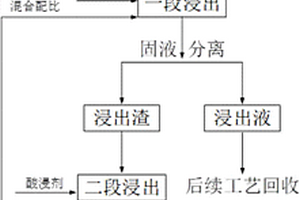 便于调节碾压力度的矿石破碎装置