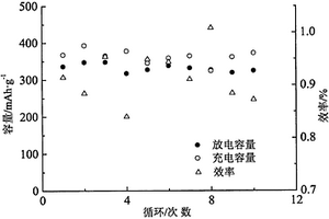 矿石细碎研磨装置