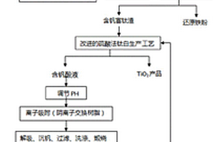 矿料生产用破碎机