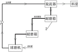 含亚微米级植硅体硅粉的水泥增强剂、制备方法及其应用