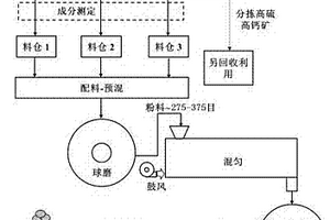 稀土矿破碎制浆设备