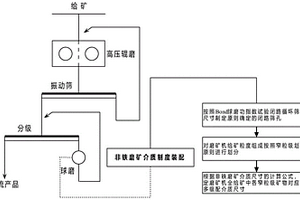 油气井修井工作液