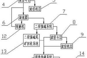 原矿粉碎装置