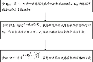 装配式建筑用高性能灌浆料及其制备方法