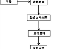 针对潮矿的减粘脱附破碎刀具