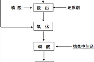 原矿全自动流水线分层磨碎装置