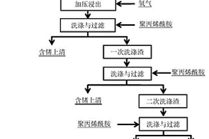 萤石矿冶金用萤石齿轮齿条式破碎装置