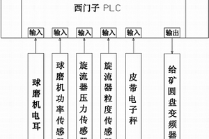 用于热风炉蓄热格子砖的高辐射纳米涂料及其制备方法