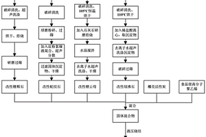 具有防尘功能的多级矿石粉碎装置