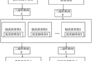 金属矿微波预处理与机械联合破碎方法