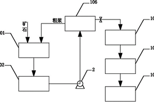 逐级碾压式矿石破碎装置