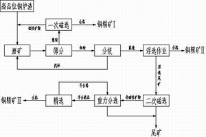 矿用圆锥破碎机