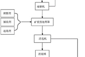 矿石连续破碎装置