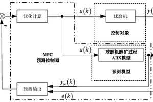 高粱秸秆生产的高活性干酵母及其制备方法