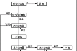 进料速度可控的矿石破碎装置