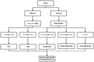 矿石粉碎吸尘装置