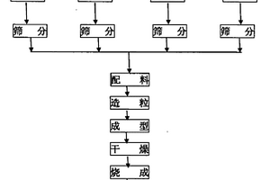 矿用破碎机抗共振的方法及系统