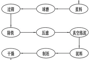 选矿粉碎装置