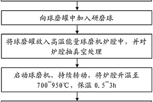 新型矿石破碎研磨设备