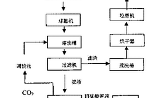 碎矿重型板式给料机