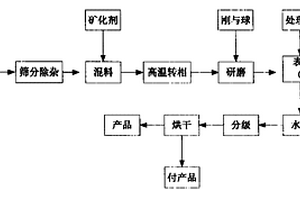 矿石破碎站