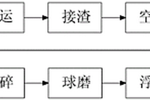 土壤材料中的气相改性