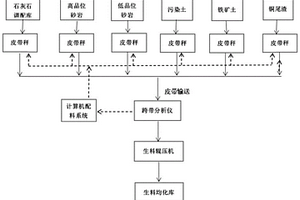 具有环保作用的生产矿山粉碎设备