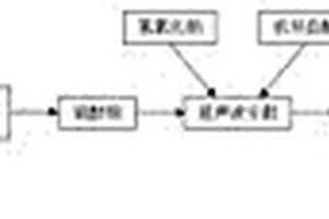 实现层状矿物按层解离的破碎方法及其设备