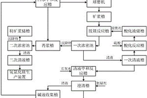 具有灰尘防护的矿石破碎装置