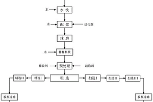 矿山粗碎设备的控制装置