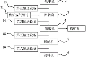 矿石样品前处理用圆盘粉碎机