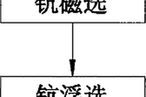 煤矿顺槽用破碎机