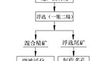 连续式渣矿粉粉碎研磨装置