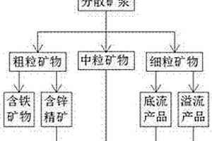 高效的矿石采集破碎装置