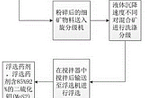 矿用挖掘装载机的破碎装置