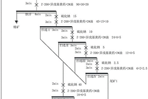 放射性矿物粉碎装置