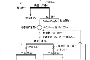 矿石粉碎专用助磨剂