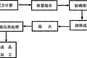 矿山用反击式破碎机