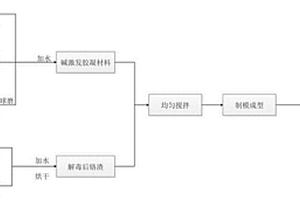 针对粘性矿的破碎刀具