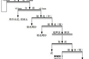 具有集尘功能的高效矿石粉碎装置