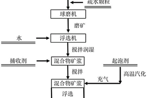 煤矿用碎石输送装置