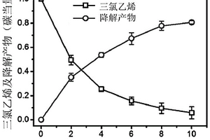 矿石粉碎加工用送料装置