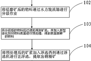 金矿制样用粉碎机